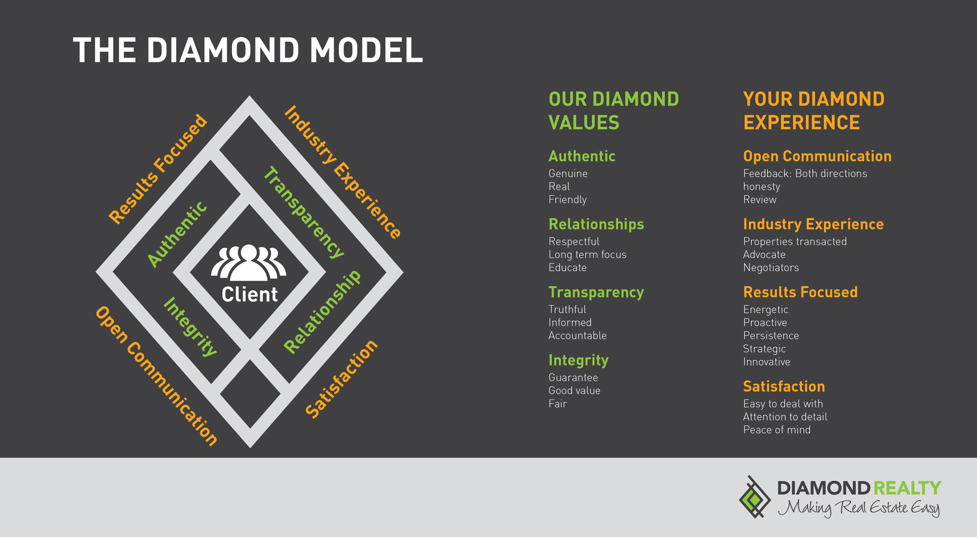 Diamond-Realty_Diamond-Model_v3