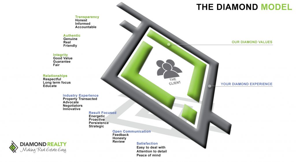 Diamond Realty Web